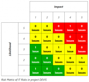 Risk Matrix